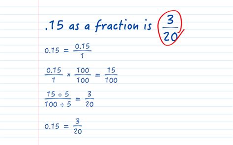 what is 1.15 as a fraction